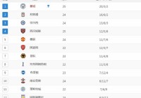 甲b？利物浦在欧冠中又击败了对手，落后第四名热刺多达11分