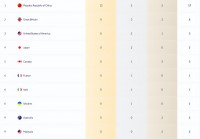 女蓝对日本决赛：中国队主帅郎平(右一)出席新闻发布会