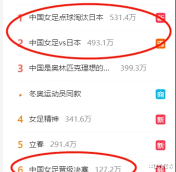拉云：我们看到了我们女足和男足的差别，尤其是一些大赛经验不足