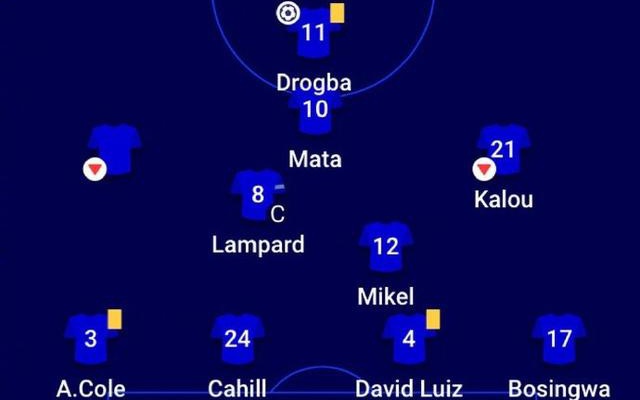 日职联赛，加上切尔西目前处于欧冠的有利位置