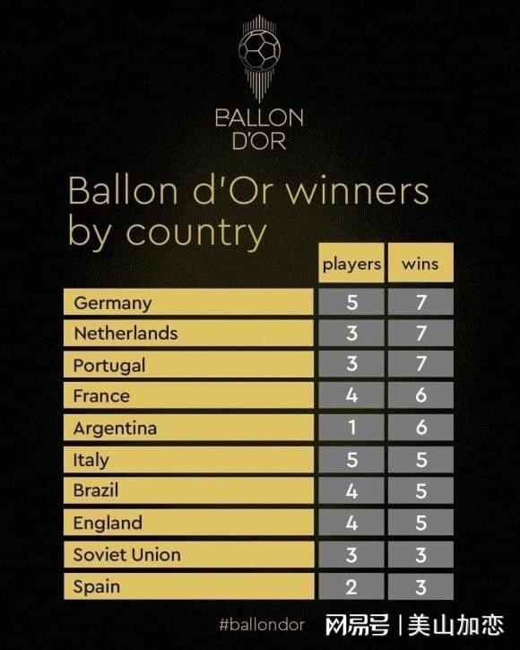 西班牙球队？我认为赢得金球奖是件很特别的事情